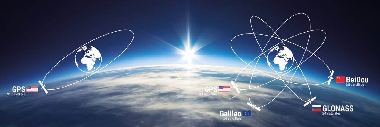 نحوه عملکرد سیستم ناوبری جهانی(GNSS)